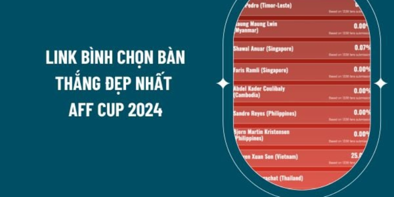 Hướng dẫn cách bình chọn bàn thắng đẹp nhất Asian Cup 2025