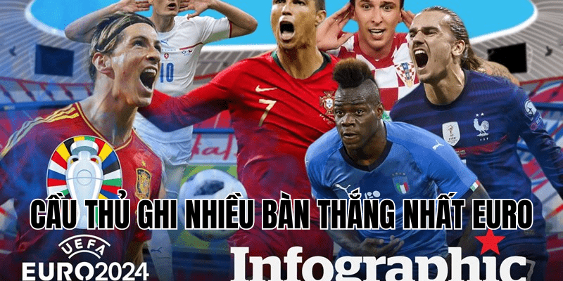 cầu thủ ghi nhiều bàn thắng nhất Euro