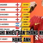 cầu thủ ghi nhiều bàn thắng nhất Ngoại hạng Anh